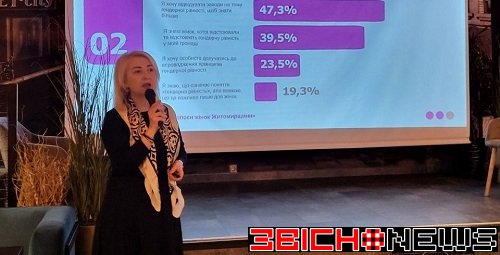 Почути крізь час: історії видатних жінок Житомирщини